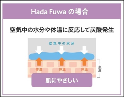 一剤式高濃度炭酸パック【Hada Fuwa】