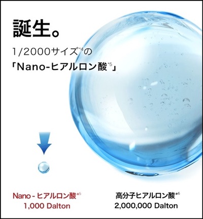 Nano-ヒアルロン酸(イメージ）